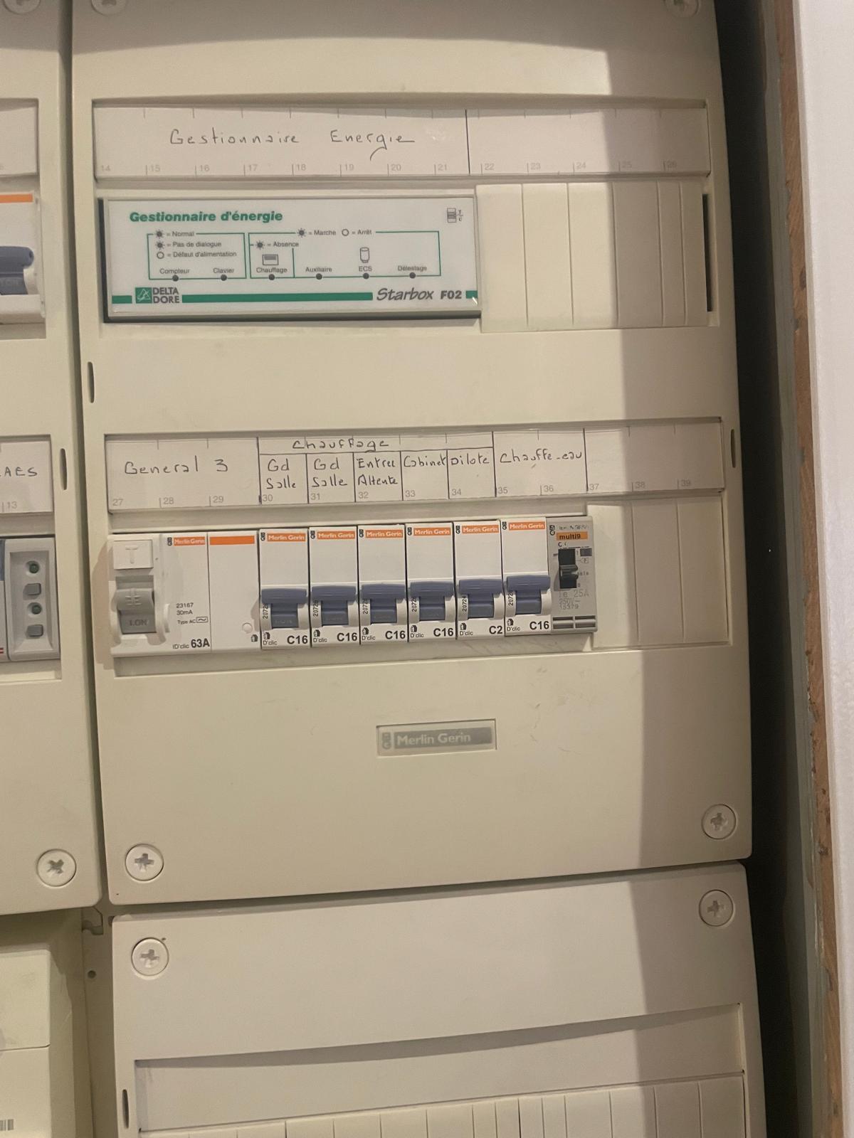 Tableau électrique avec gestionnaire d'énergie